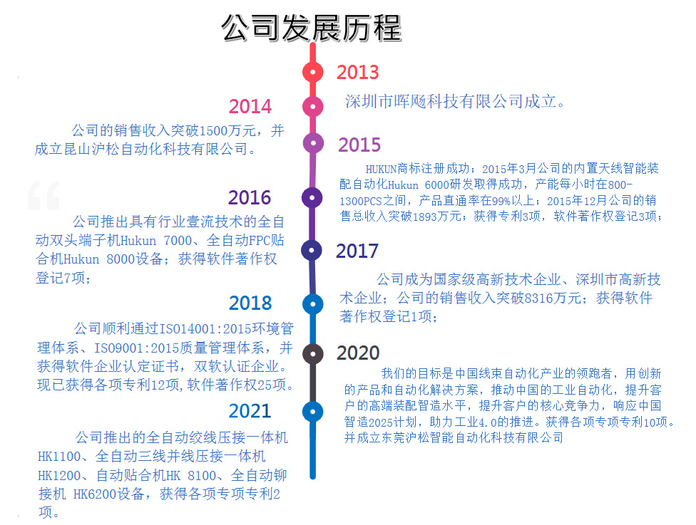 發展歷程.jpg